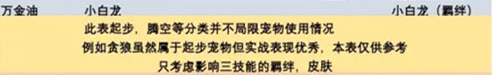 完美通关全技巧