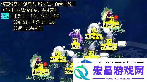 皮肤装扮个性展示