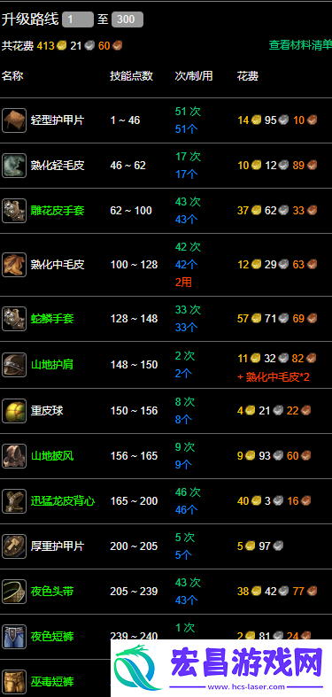 300最省材料升级攻略是什么-永久60服制皮1-300最省材料攻略