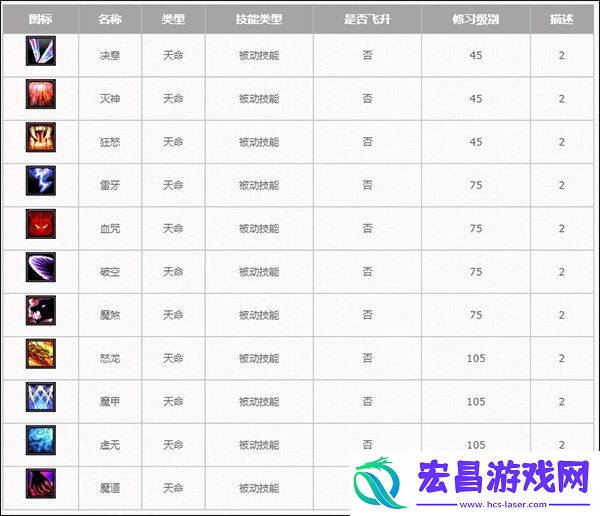 鬼王天书修习攻略