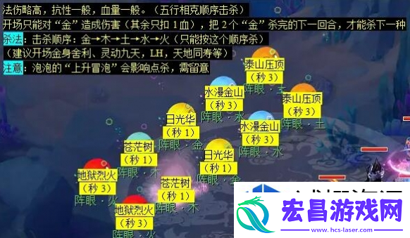 皮肤装扮个性展示