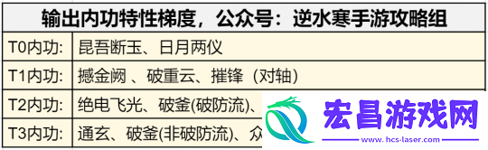 逆水寒手游词条收益计算