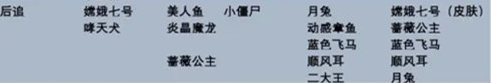 完美通关全技巧