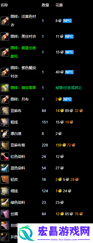 300最省材料怎么升-永久60服裁缝1-300最省材料攻略