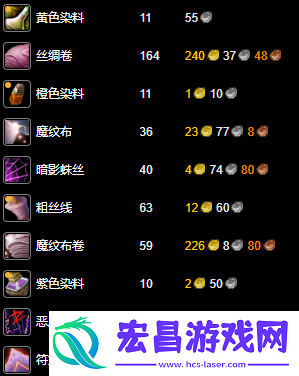 300最省材料怎么升-永久60服裁缝1-300最省材料攻略