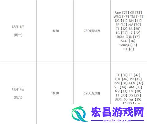 2024年PGC赛程时间表一览