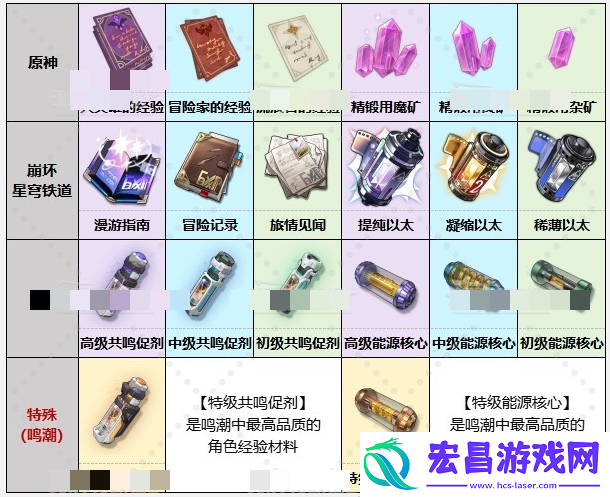鸣潮原神崩铁对比分享