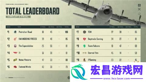 2024目前积分排名情况介绍-PGC-2024最新积分排名一览