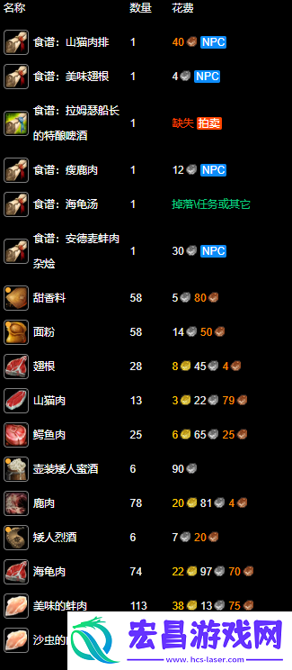 300最省材料攻略是什么-永久60服烹饪1-300最省材料攻略