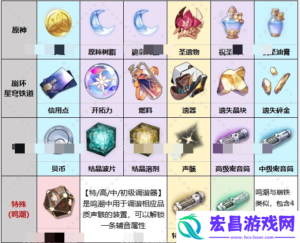 鸣潮原神崩铁对比分享