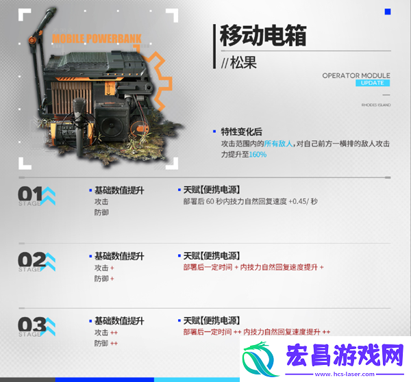 明日方舟散射手干员模组怎么选择散射手干员模组选择攻略
