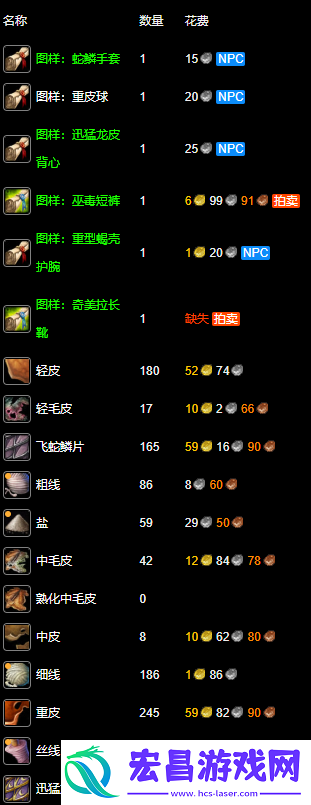 300最省材料升级攻略是什么-永久60服制皮1-300最省材料攻略
