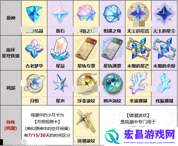 鸣潮原神崩铁对比分享