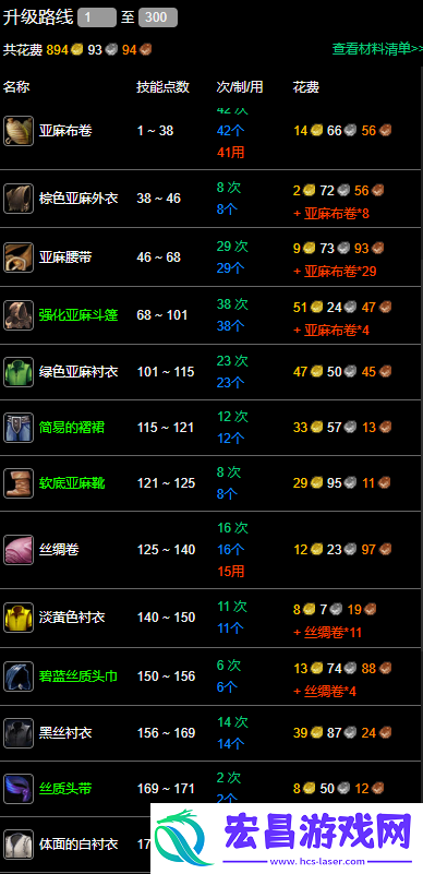 300最省材料怎么升-永久60服裁缝1-300最省材料攻略