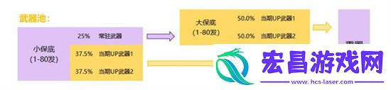 各种挑战应对法则