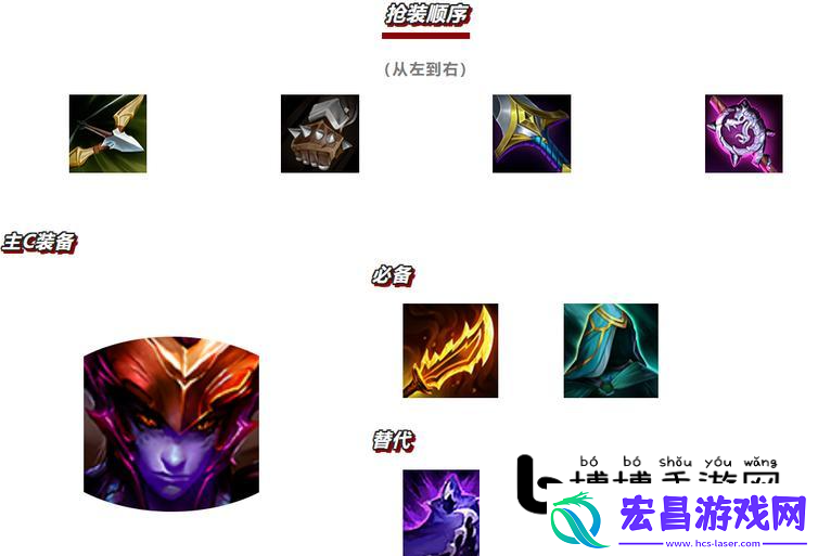 金铲铲之战天选福星热门阵容详解