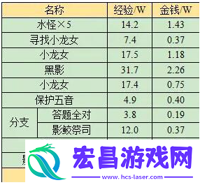 皮肤装扮个性展示
