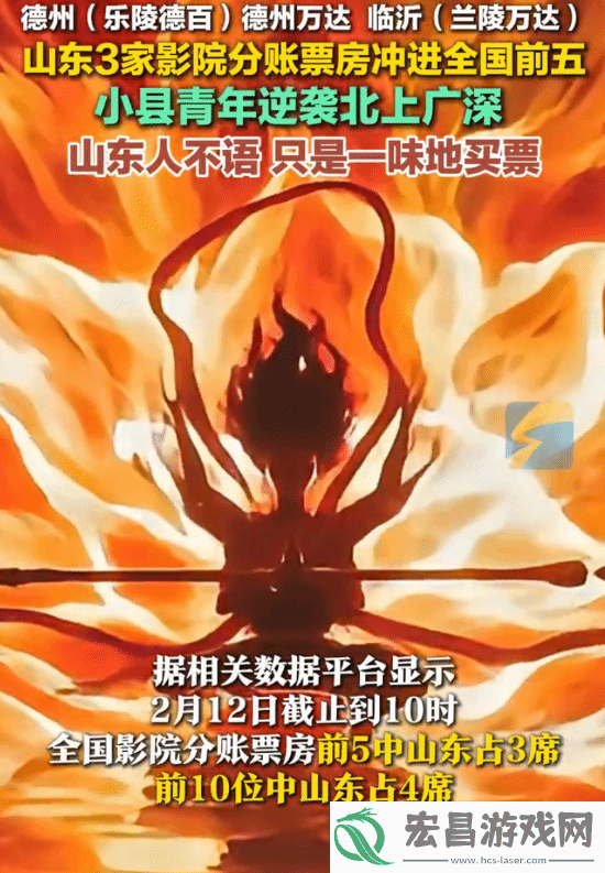 票房大逆袭！小县城凭哪吒2分账票房冲进全国前5