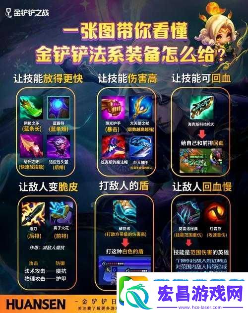金铲铲之战S5装备分配必看！秒变战神的终极上分攻略