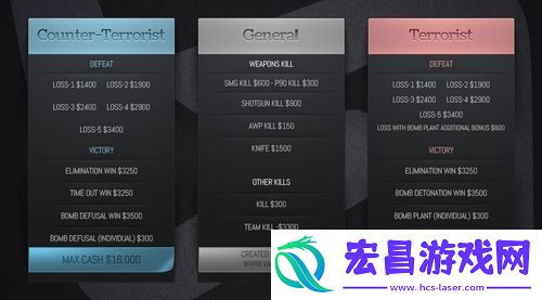 CSGO经济计算方法一览