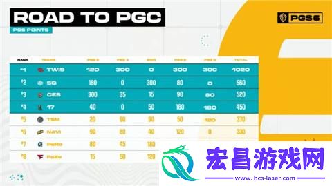 pgc2024中国队伍盘点