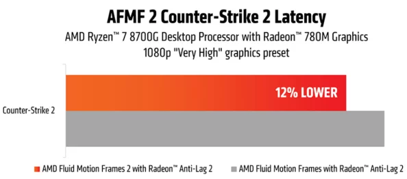 AMD震撼发布AFMF2技术预览版驱动