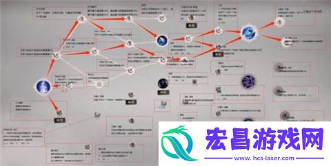 雷青云副本天赋推荐一览