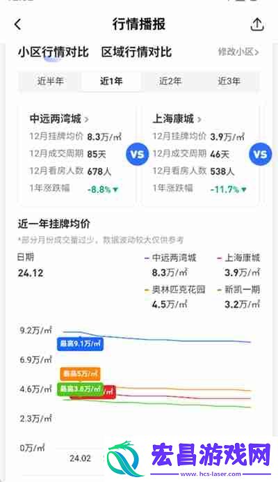 贝壳找房历史成交价查看方法
