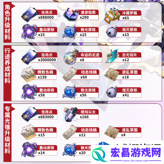崩坏星穹铁道大黑塔突破材料有哪些