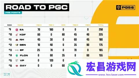 pgc2024中国队伍盘点