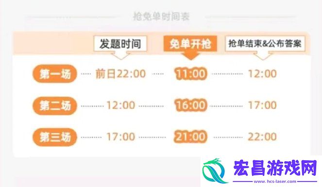 淘宝510周年免单红包退款规则介绍