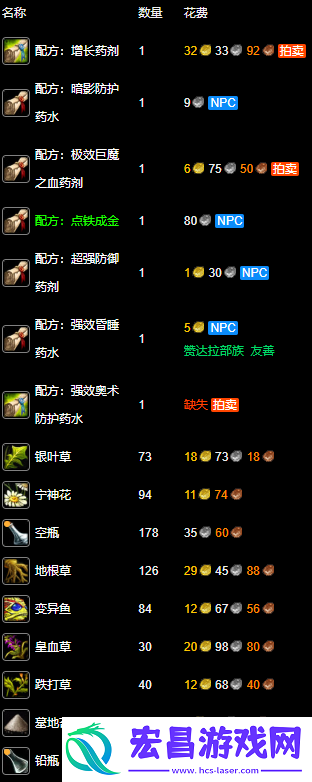 300最省升级方法-永久60服炼金1-300最省材料攻略