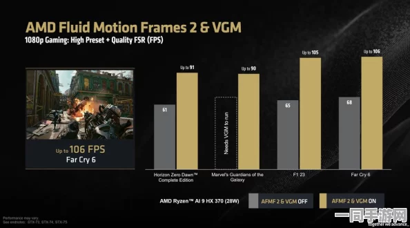 AMD震撼发布AFMF2技术预览版驱动