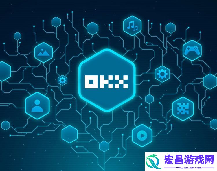 止盈止损功能