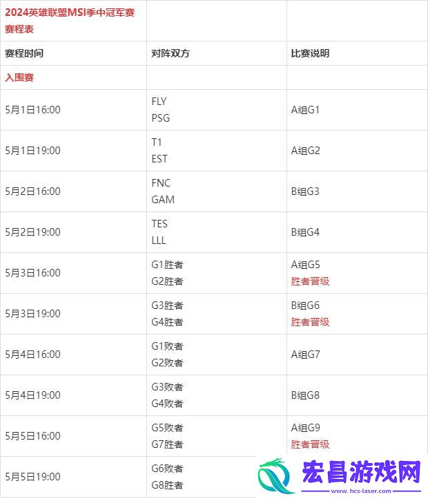 LOL季中冠军赛晋级示意图分享
