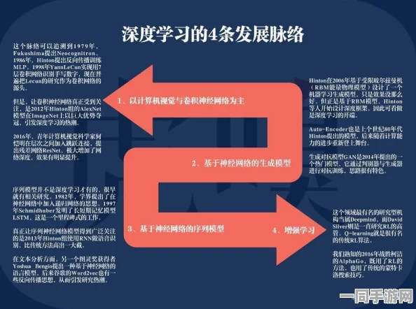 Weingarten中心以AI笔记革新学习体验