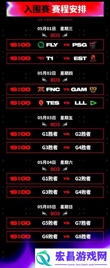 LOL季中冠军赛晋级示意图分享