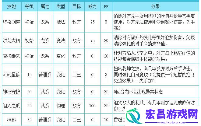 北辰技能搭配攻略