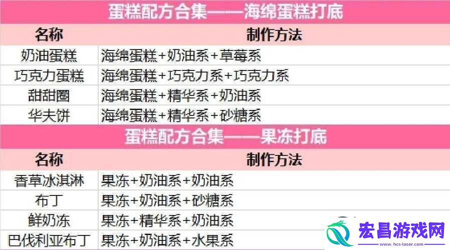 创意蛋糕店中萨赫蛋糕的制作方法及获取途径全攻略