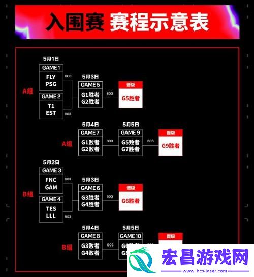 LOL季中冠军赛晋级示意图分享
