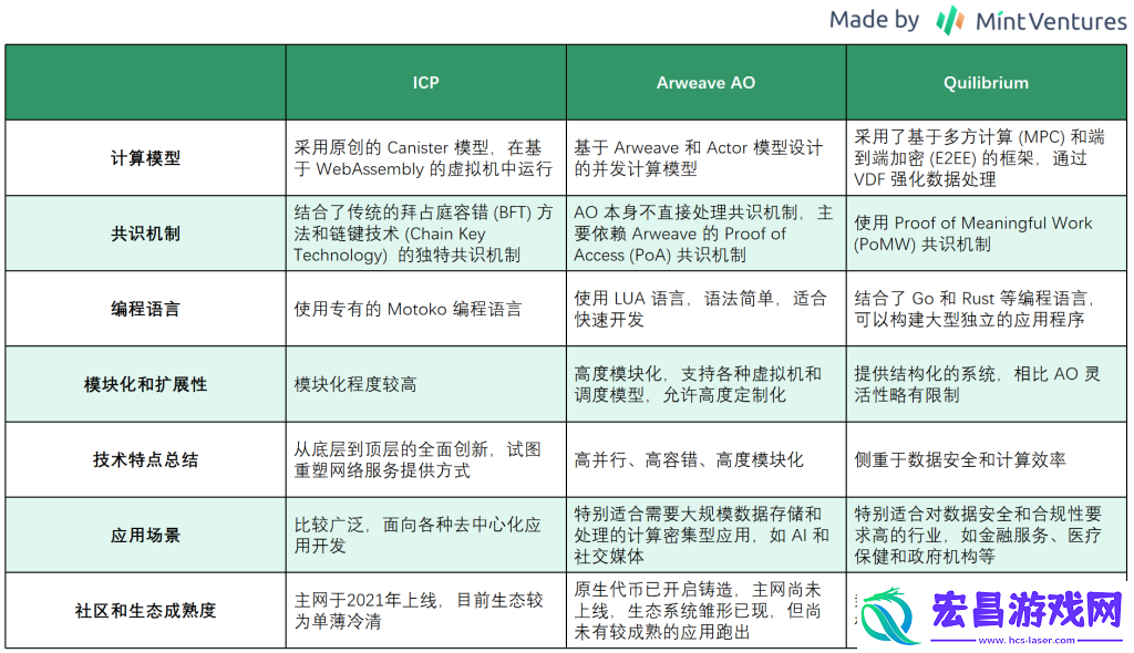 详解去中心化计算机Quilibrium