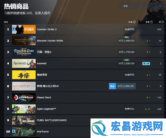 Steam特别好评！黑曜石宣誓美区畅销登顶