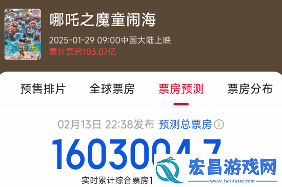 哪吒之魔童闹海票房突破103亿