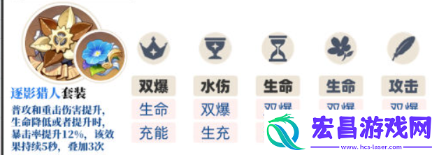 原神4.5那维莱特复刻圣遗物搭配攻略一览