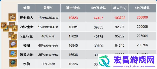 原神4.5那维莱特复刻圣遗物搭配攻略一览