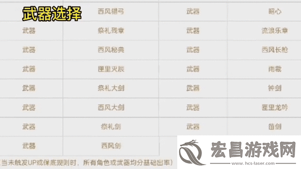 新手必看千秋辞前期必练的五大核心角色推荐及培养优先级解析