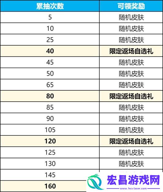 2024九尾祈愿皮肤抽取概率一览表