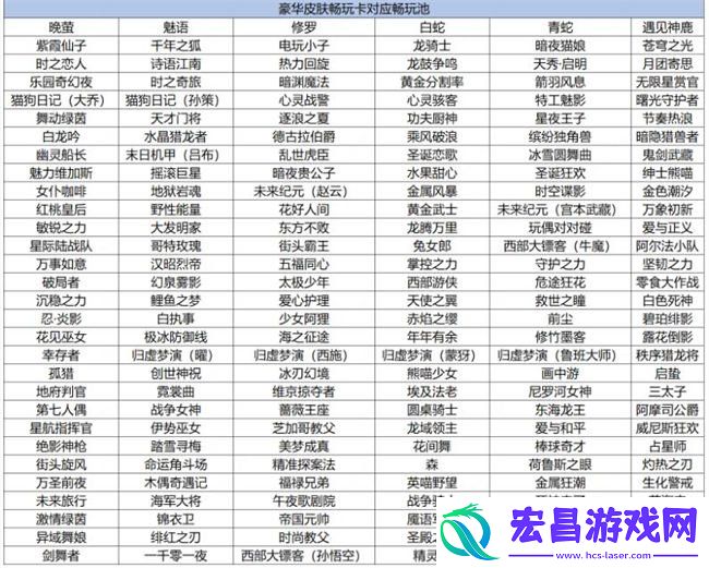 豪华皮肤畅玩卡可用皮肤一览