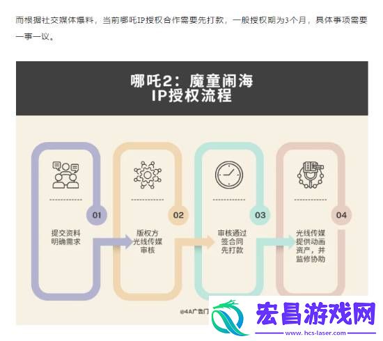 曝哪吒之魔童闹海IP授权费暴涨！目前已涨至900万元