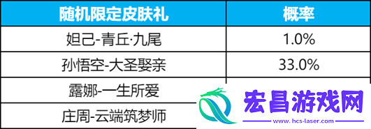 2024九尾祈愿皮肤抽取概率一览表